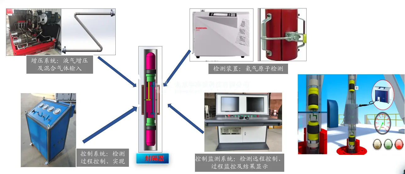氮氦气密封检测系统（油套管）