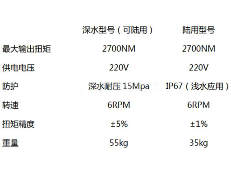 扭矩测试工具